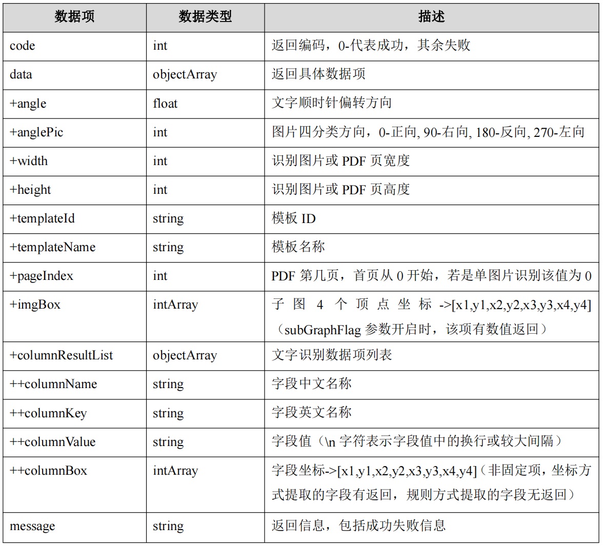 自定义结构化识别