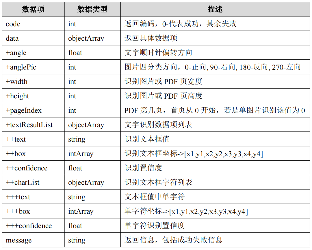 通用文字识别